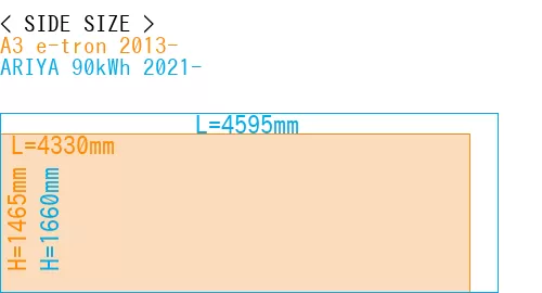 #A3 e-tron 2013- + ARIYA 90kWh 2021-